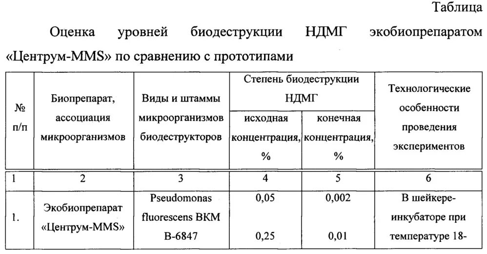 Ммс патент