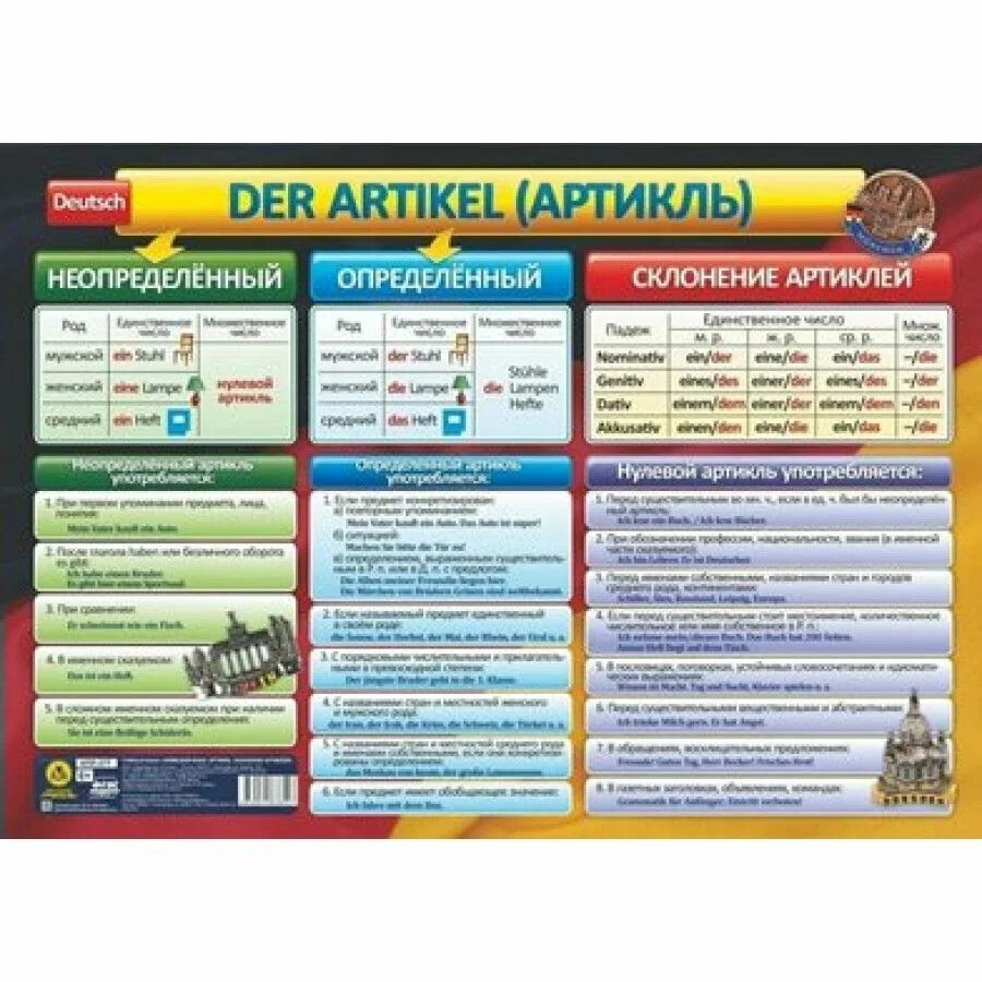 Предлоги в немецком. Артикль ein в немецком языке таблица. Школьные принадлежности на немецком языке задания. Задания на артикли. Предлоги в немецком языке упражнения.