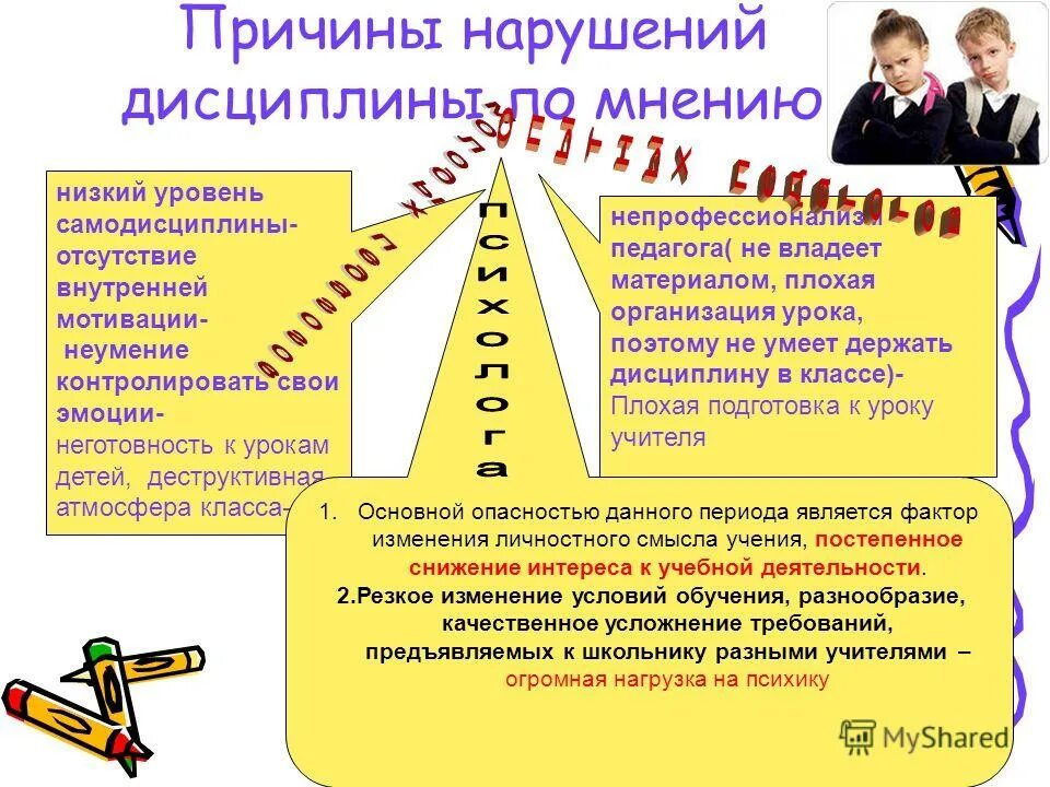 Уровни освоения понятия. Дисциплина в школе. Что должен уметь студент в результате освоения дисциплины. Уровень дисциплины в классе. Результаты освоения дисциплины.