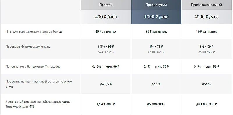 Тарифный план профессиональный тинькофф. Тариф 6.6 тинькофф. Тинькофф тарифный план 4.0. Расчётный счёт тинькофф банка. Тинькофф бизнес тарифы для ип