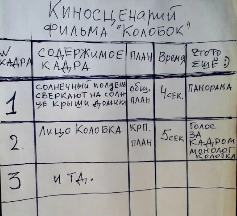 Сценарий 35 в домашних условиях. Как написать сценарий. Как писать сценарий к фильму. План по написанию сценария. Как написать сценарий к фильму.