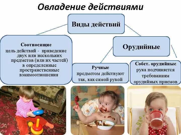 Соотносящие действия это. Соотносящие и орудийные действия в раннем возрасте. оруийное действия ребенка раннего возраста. соотносящее и орудийное действие ребенка это. орудийные действия ребенка раннего возраста.