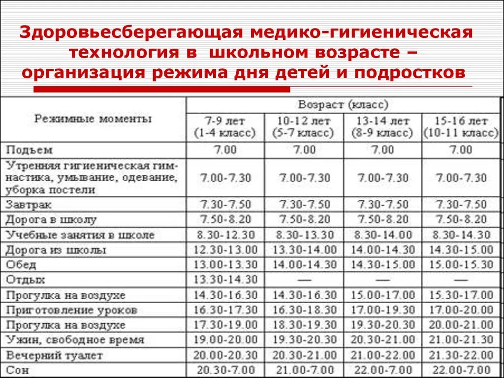 Режим дня гигиенические требования. Режим дня детей и подростков. Примерный режим дня подростка. Организация режима дня детей и подростков. Режим дня для детей таблица.