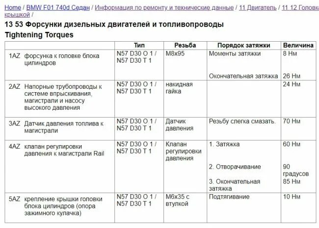 Момент затяжки болтов bmw. Моменты затяжки м57. Момент затяжки форсунок м57. Момент затяжки двигателя БМВ n57. Затяжка болтов форсунок n47 BMW.