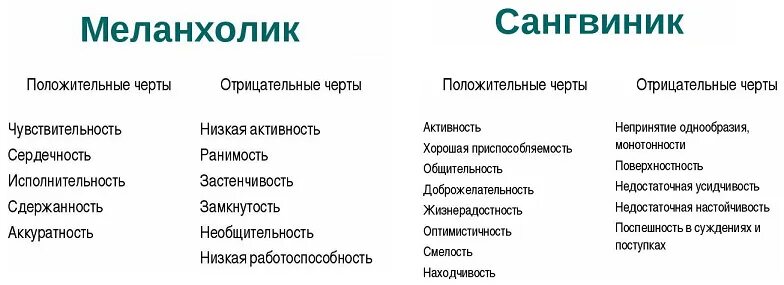 Подлинные качества человека. Список положительных черт характера человека. Черты характера список положительные и отрицательные. Список черт характера человека положительные и отрицательные. Черты характера человека список положительных и отрицательных.