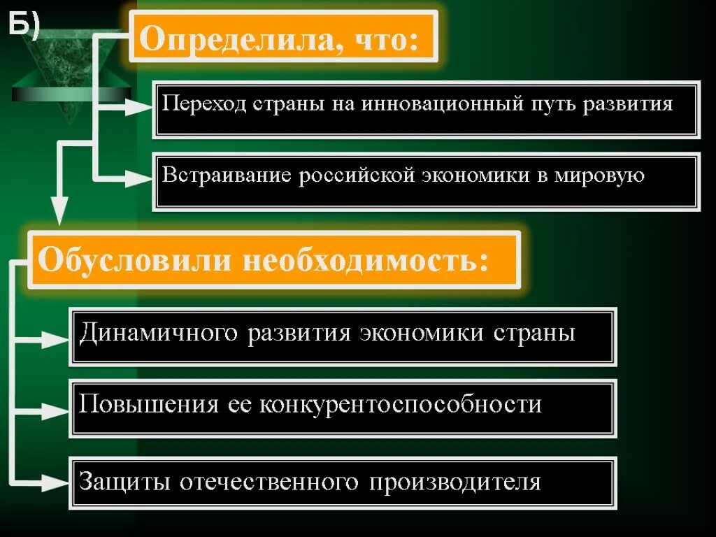 Переход на инновационный путь развития. Инновационный путь развития экономики. Перехода Российской экономики на инновационный путь развития. Пути развития России. Государственной защитой отечественного производителя