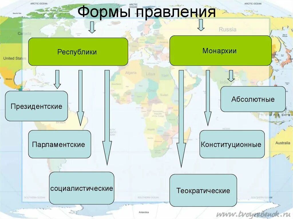 Политическая карта формы правления. Формы правления география. Формы государственного правления география. Формы правления стран география. Государственный Строй и форма правления.