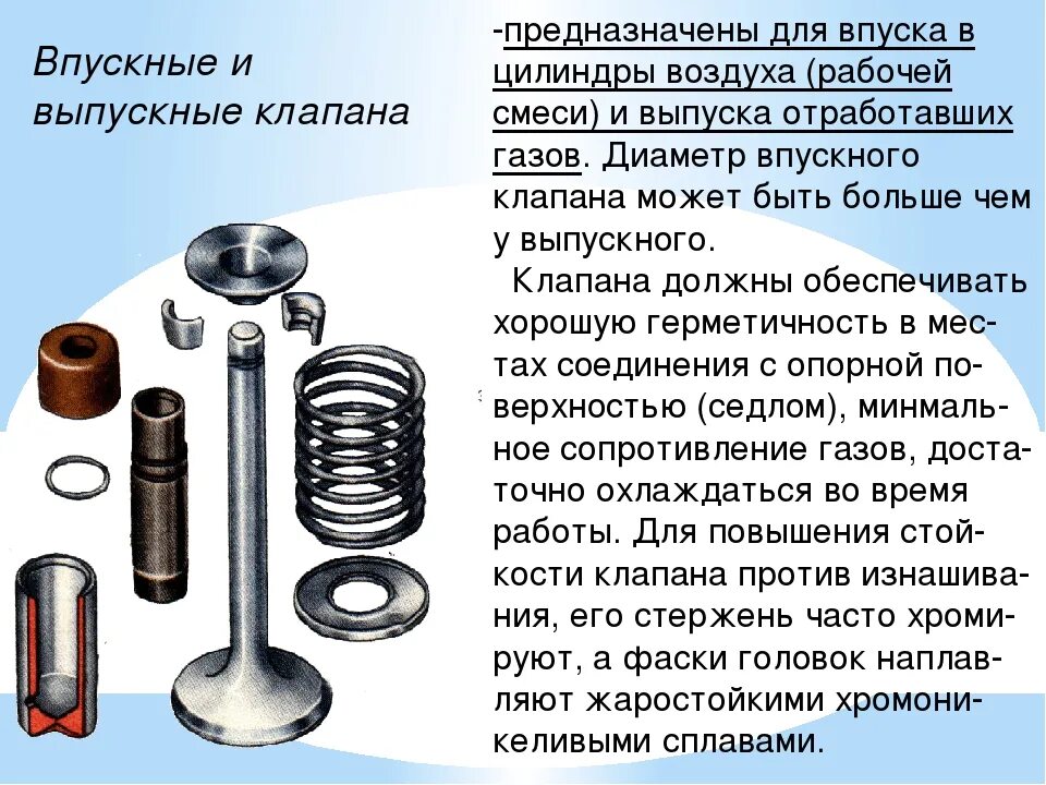 Как отличить впускной. Впускной и выпускной клапан газораспределительного механизма. Выпускной клапан ДВС. Впускной и выпускной клапан двигателя 157qm. Механизм вращения выпускного клапана ЗИЛ 130 ГРМ.