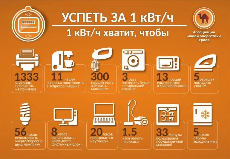 Включи на час 2 больше. Киловатт-час. квт час. 1 киловатт час. электроэнергия квтч.