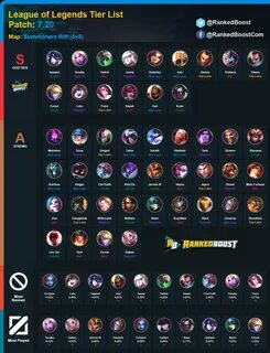 Mobile legends adventure tier list