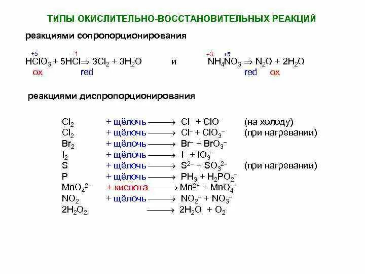 Реакции диспропорционирования и сопропорционирования. Сопропорционирование и диспропорционирование в химии. Реакции диспропорционирования и сопропорционирования примеры. Реакции диспропорционирования ОВР. Mn окислительно восстановительная реакция