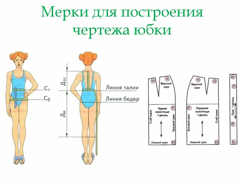 Снятие мерок для построения чертежа юбки. Снятие мерок для юбки таблица. Мерки измерения для построения чертежа юбки. Снятие мерок для построения выкройки юбки. Размеры изделия нужно