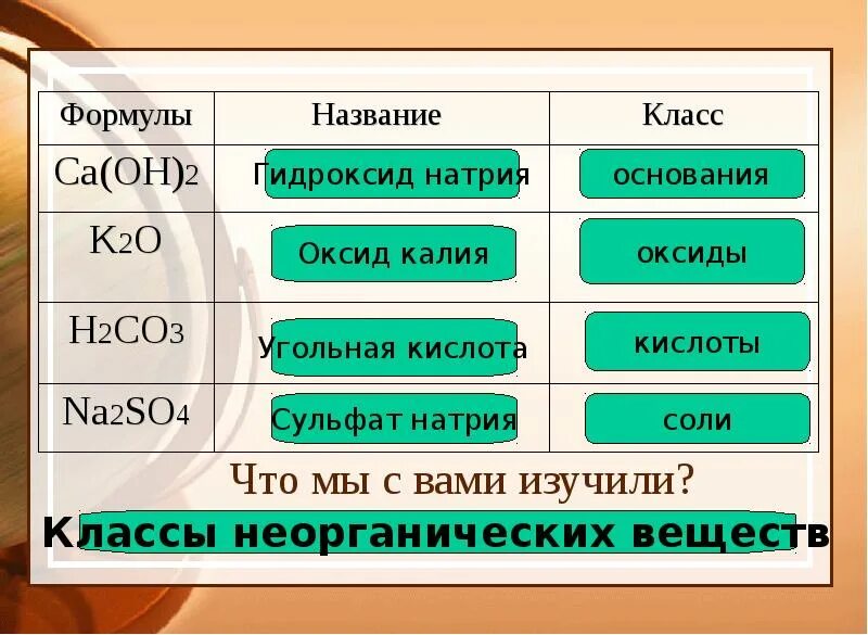 Гидроксид калия относится к классу