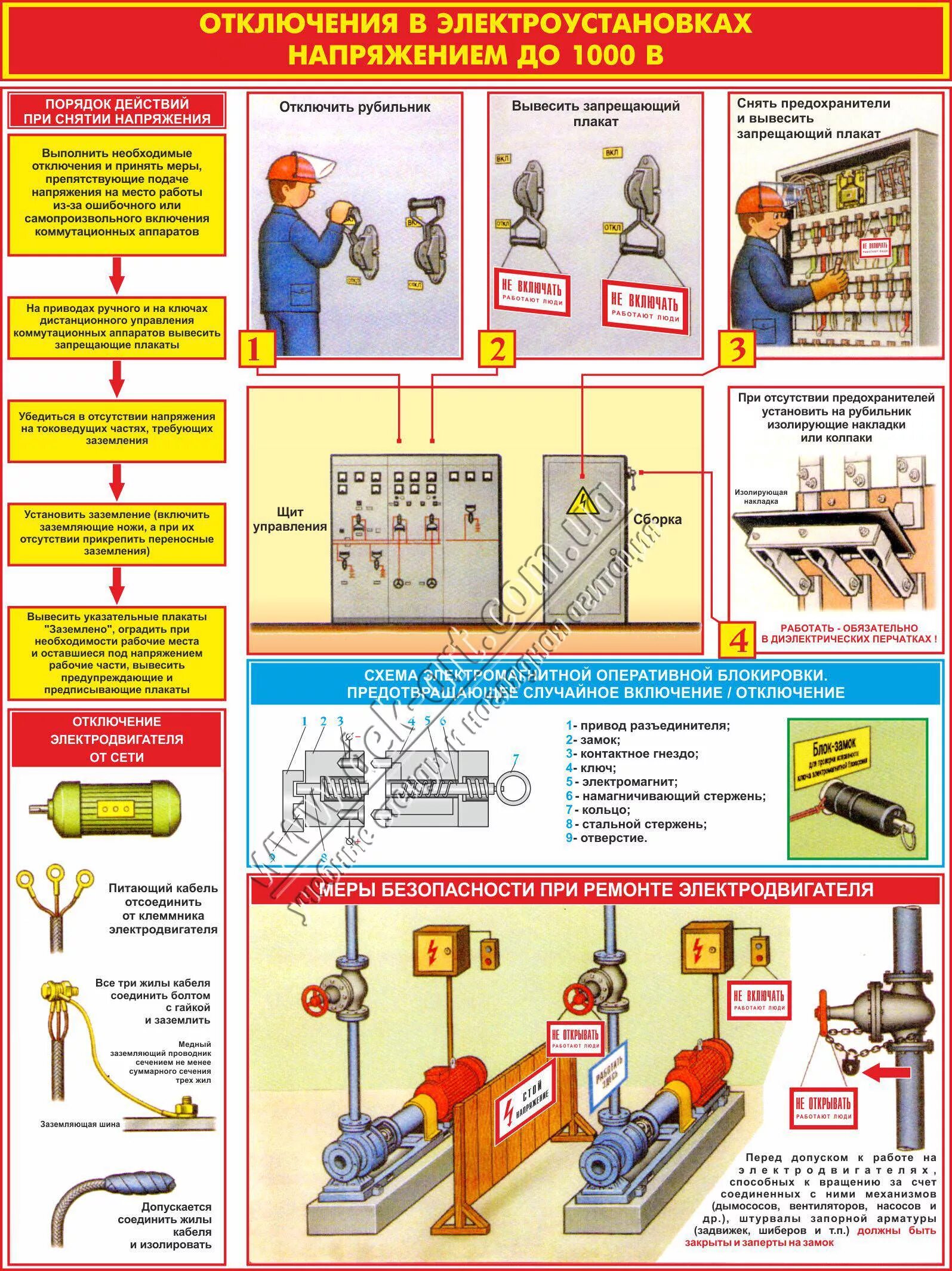 Отключение в электроустановках до 1000в плакаты. Плакаты электробезопасности в электроустановках до 1000в. СИЗ электробезопасности в электроустановках до 1000в. Техника безопасности электроустановок напряжением 1000 в. Процедура отключения