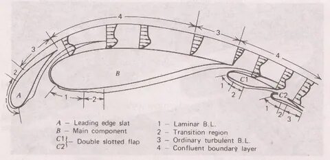 Leading edge