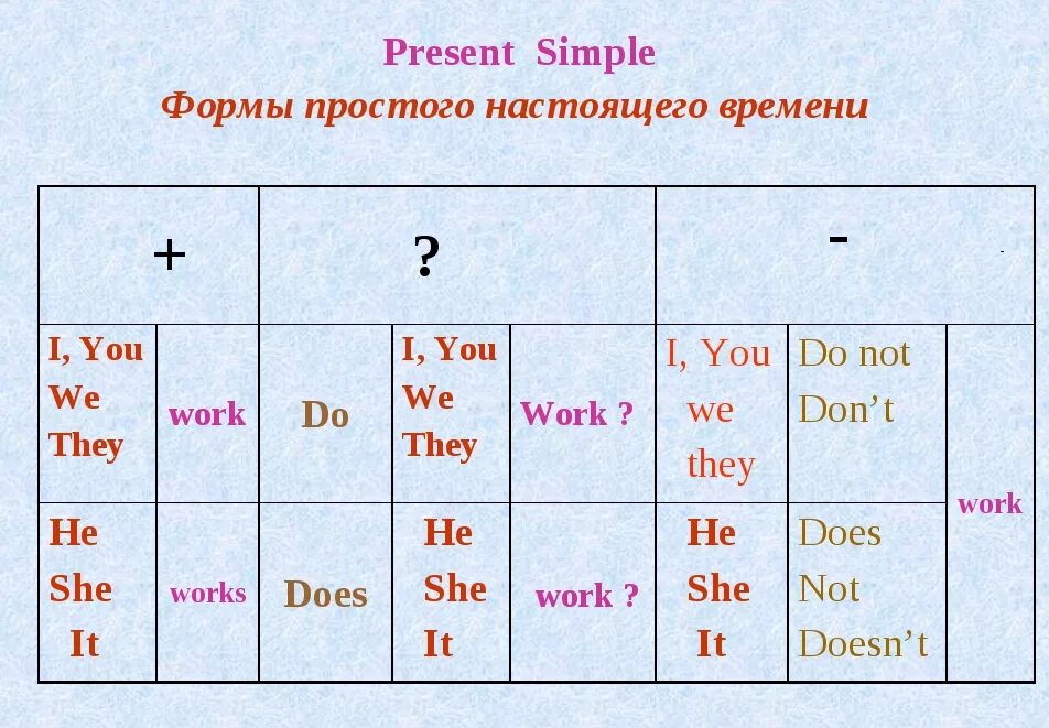 Как образуется простое время