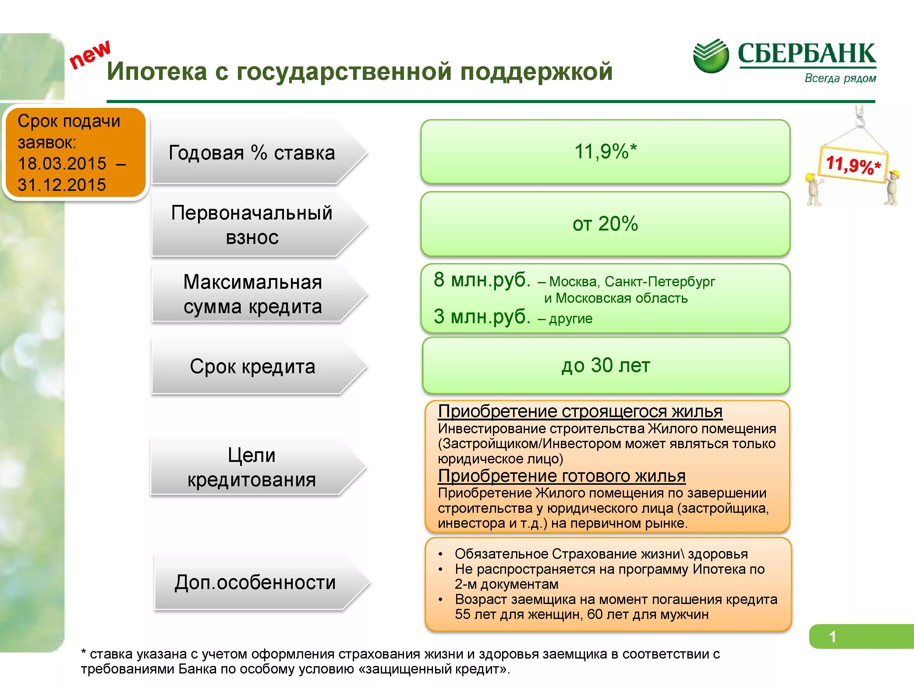 Сбербанк ипотека условия. Условия ипотечного кредитования в Сбербанке. Ипотека от Сбербанка условия. Ипотечный кредит в Сбербанке. Страхование жизни при оформлении кредита