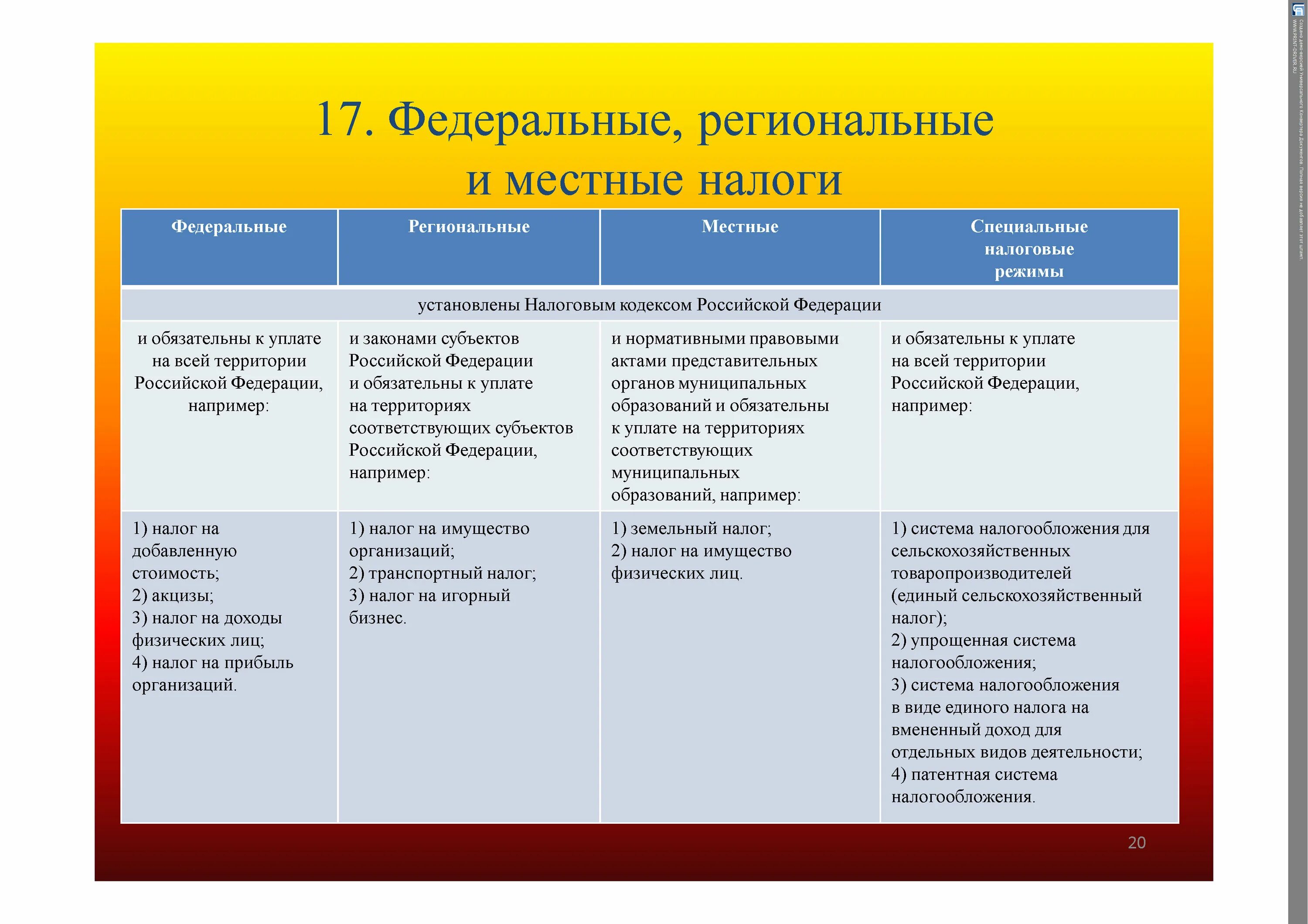 Региональные налоги усн. Федеральные региональные и местные. Федеральные и местные налоги. Федеральные и региональные налоги. Федеральные и региональные законы.