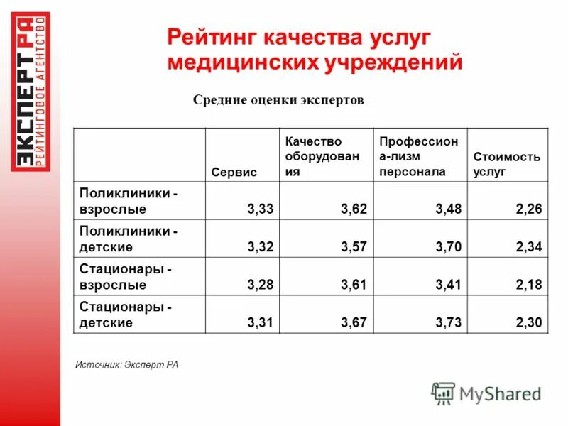 сколько в москве поликлиник взрослых. медси рейтинг. сколько в москве поликлиник взрослых.