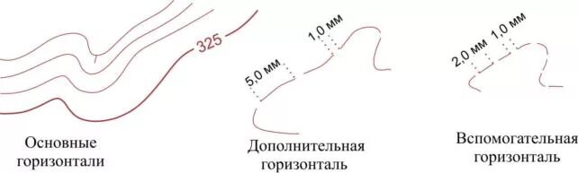 Горизонталь пермь. Горизонталь пермь