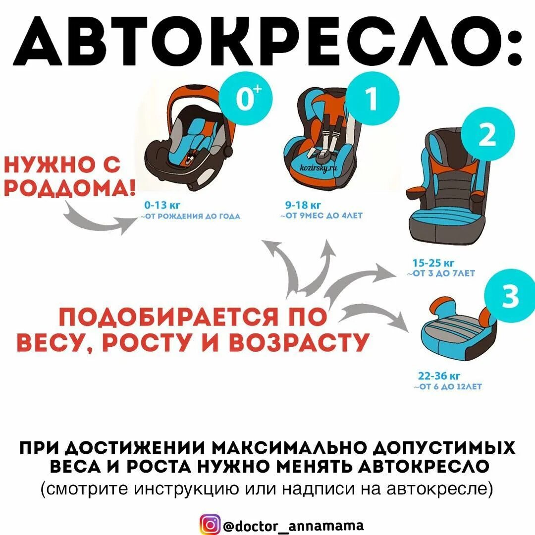 До скольки нужно возить. Автокресло для детей по годам. Автокресла по весу и возрасту. Автокресла для детей по возрасту. Автомобильное кресло по весу.