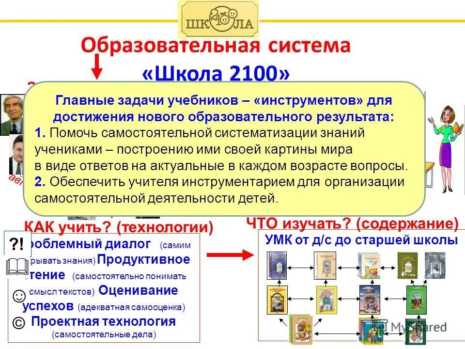 Структура образовательной организации. Система общеобразовательной школы. Цель умк школа 2100. Система общеобразовательной школы. Образовательная система школы.