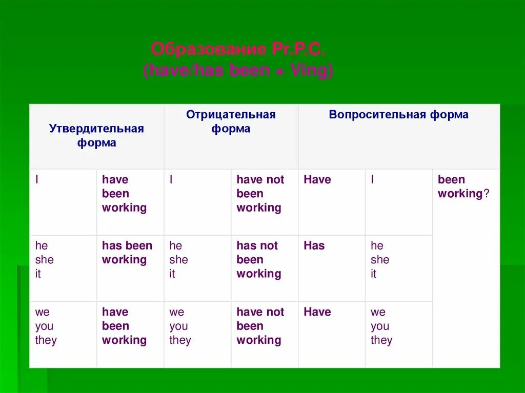 Образуйте отрицательную и вопросительную форму предложений. Вопросительная и отрицательная форма. Утвердительная вопросительная и отрицательная форма. Утвердительная форма и отрицательная форма. Форма вопросительная и отрицательная вопросительная форма.