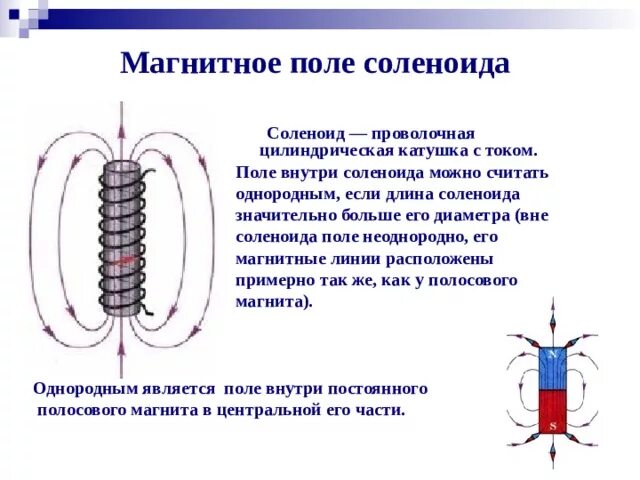 Магнитные линии. Силовые линии магнитного поля провода с током. Что представляет собой магнитные линии магнитного поля. Линии магнитного поля прямого тока. Магнитные линии прямого тока магнита.
