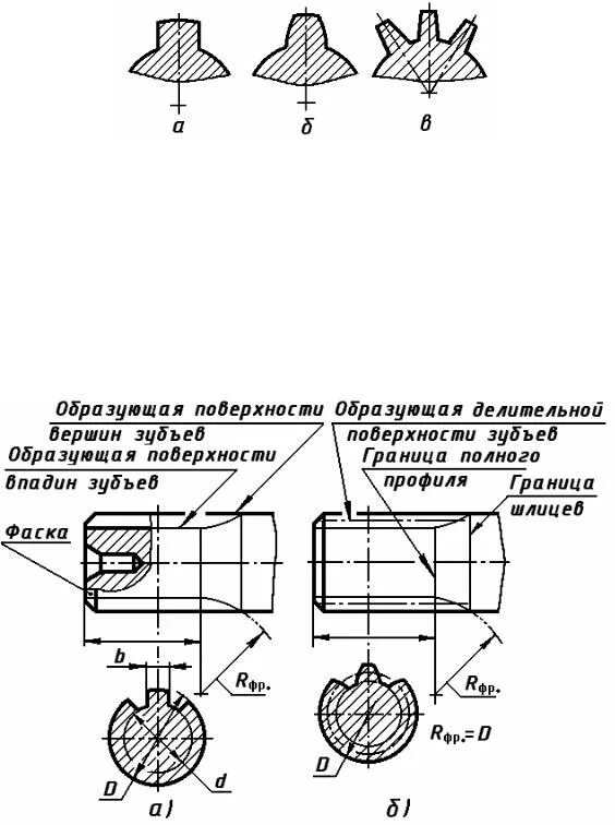 Эвольвентные шлицевые соединения гост. Втулка шлицевая по ГОСТ 6033. Шлицы прямобочные ГОСТ 1139-80 наружные чертеж. Чертеж эвольвентного шлицевого соединения. Эвольвентное шлицевое соединение чертеж.