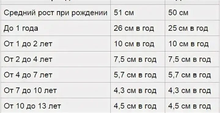 Как быстро вырасти. Как увеличить рост. Как можно увеличить рост человека. Упражнения для увеличения роста подростка.