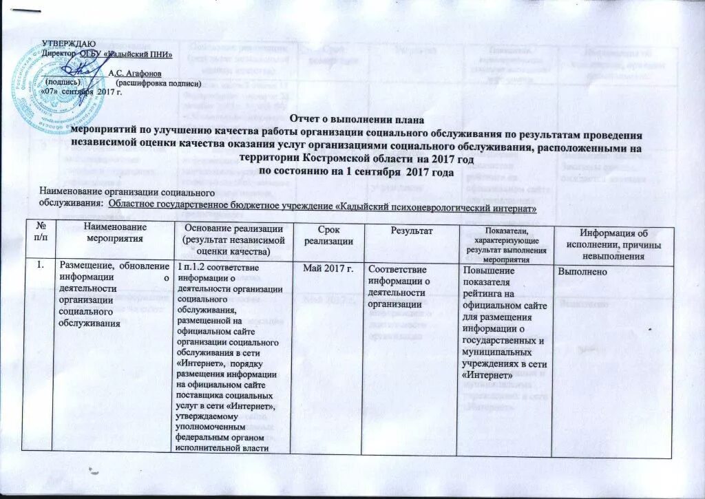 отчет по плану мероприятий. график посещения обслуживаемых социальным работником. бланк отчета для социального работника. отчет социального обслуживания. отчет по социальному контракту образец.