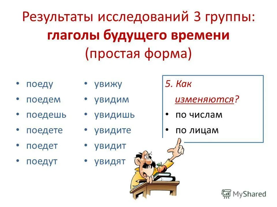 Богатый в форме глагола. Простая и сложная форма глагола. Простая форма будущего времени глагола. Группы глаголов. Простая и сложная форма глагола будущего времени.