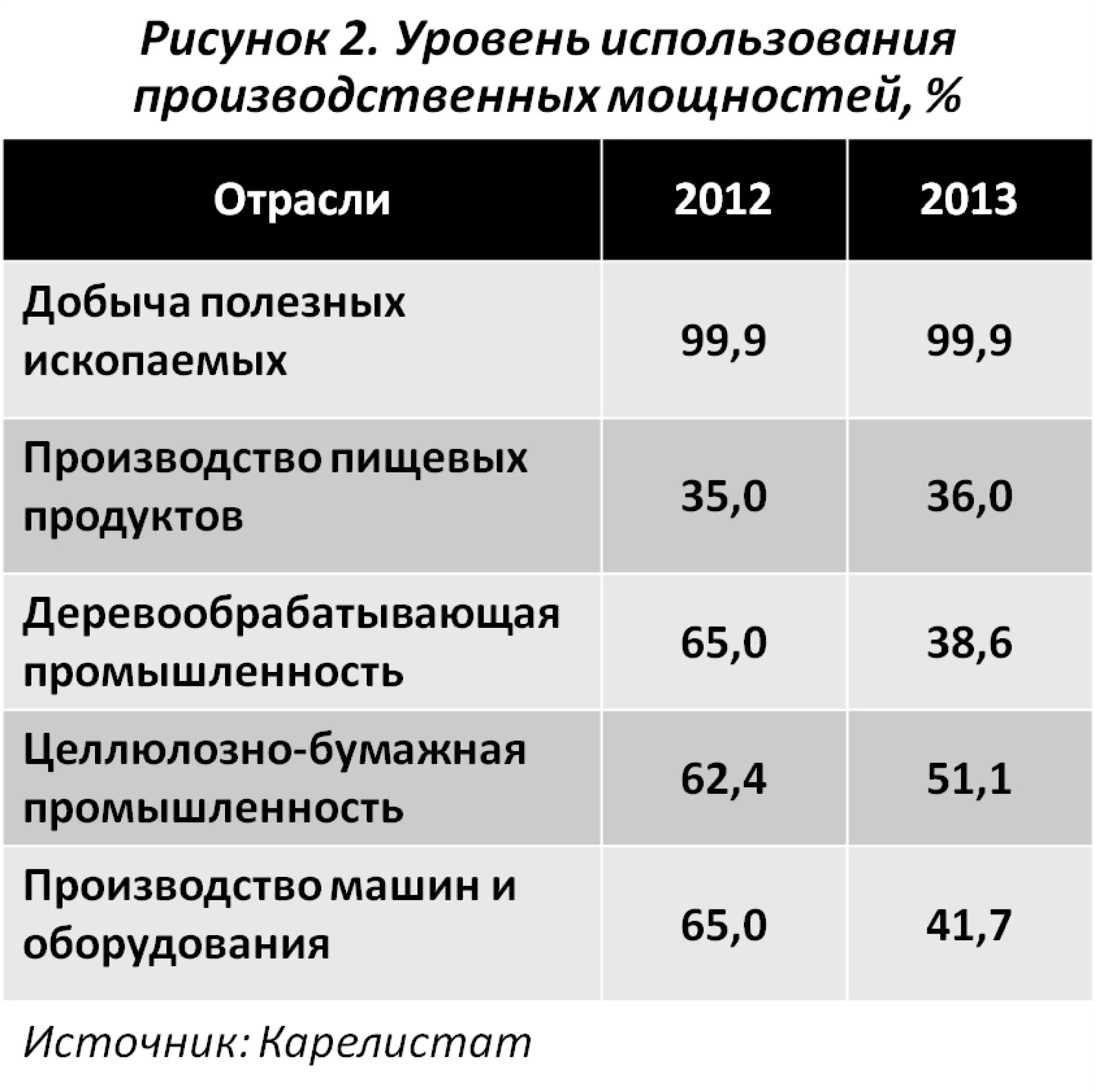 Карелия какой экономический. Отрасли экономики Карелии. Экономика Республики Карелия. Отрасль хозяйства в Карелии. Экономика Карелии кратко.