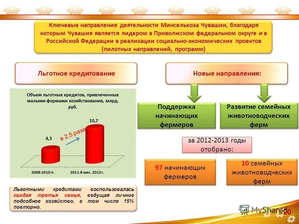 министерство сельского хозяйства российской федерации функции. деятельность минсельхоза. министерство сельского хозяйства рф. схемы: «структура государственной ветеринарной службы рф». структура минсельхоза чувашии.