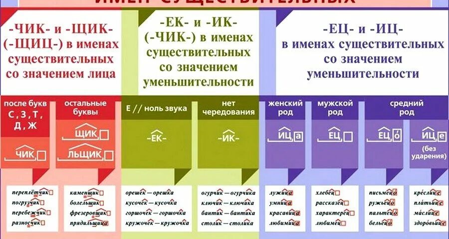 8 правописание суффиксов. Правописание суффиксов имен существительных. Правописание гласных в суффиксах имён существительных. Суффиксы имен существительных. Правописание суффиксов таблица.