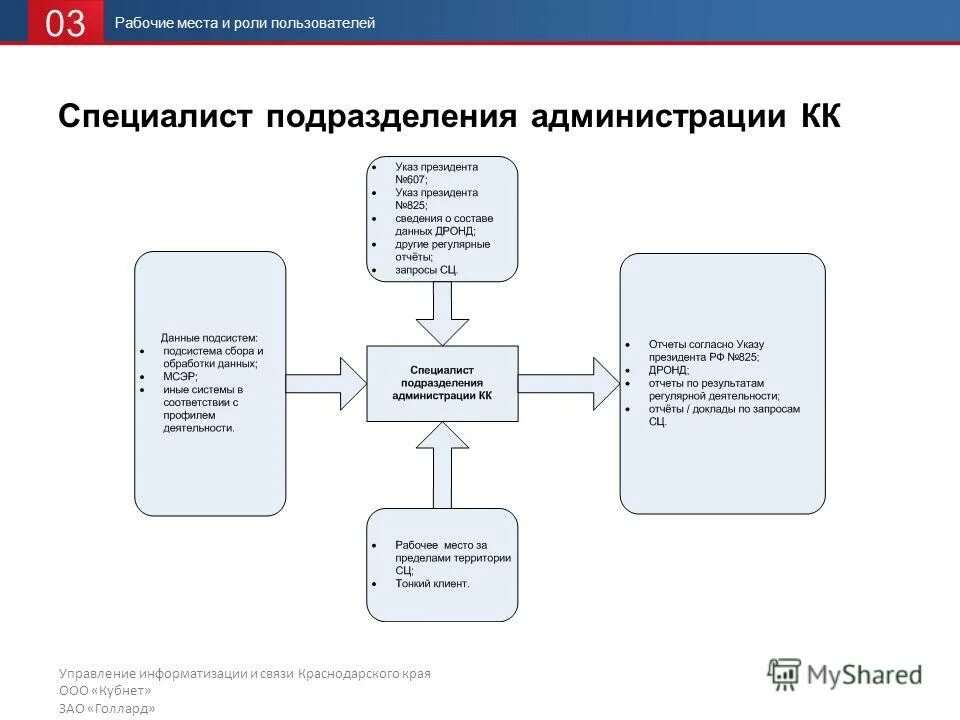 Функции экспертных подразделений. Функции судебно-экспертных учреждений. Система и функции судебно-экспертных учреждений. Функции экспертных подразделений. Система экспертных учреждений мвд россии.