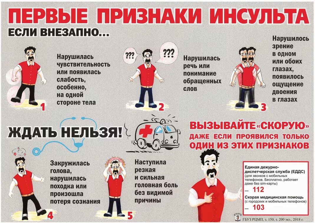 Инсульт симптомы как лечить. Инсульт. распознавание симптомов инсульта. инсульт симптомы. симптомы и синдромы инсульта.