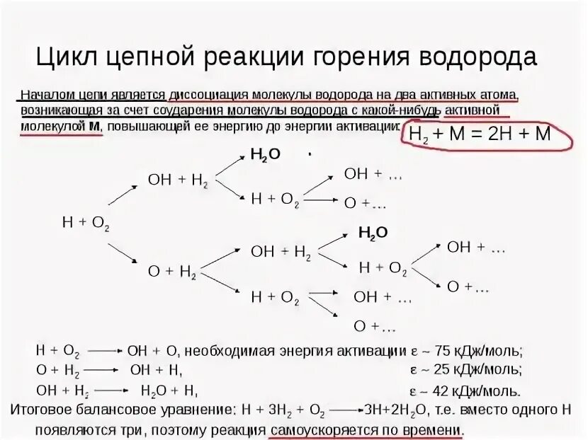 Цепной механизм горения водорода. Радикальный механизм реакции. Что такое цепной механизм горения?. Уравнение реакции горения водорода. Механизмы горения