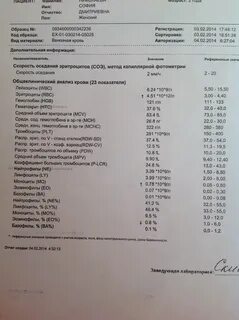 Показатели аллергии