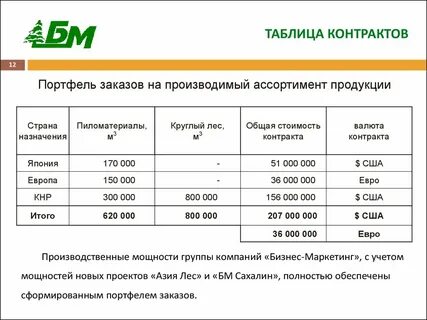 Столяр портфель академический составьте таблицу
