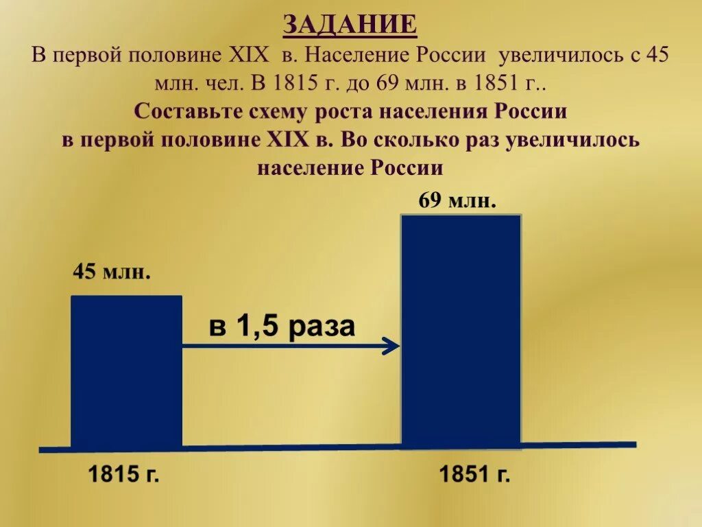 Население России в первой половине 19 века. Рост населения 19 века. Рост населения в 19 веке в России. Рост населения в 19 веке.