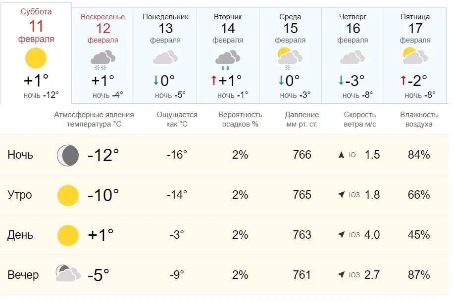 Рп5 новочеркасск на 14