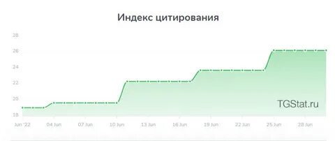 Итоги года tgstat
