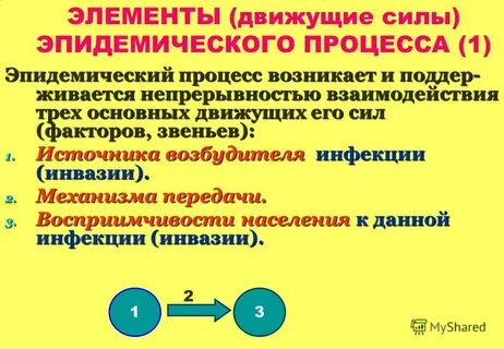 Факторы эпидемии