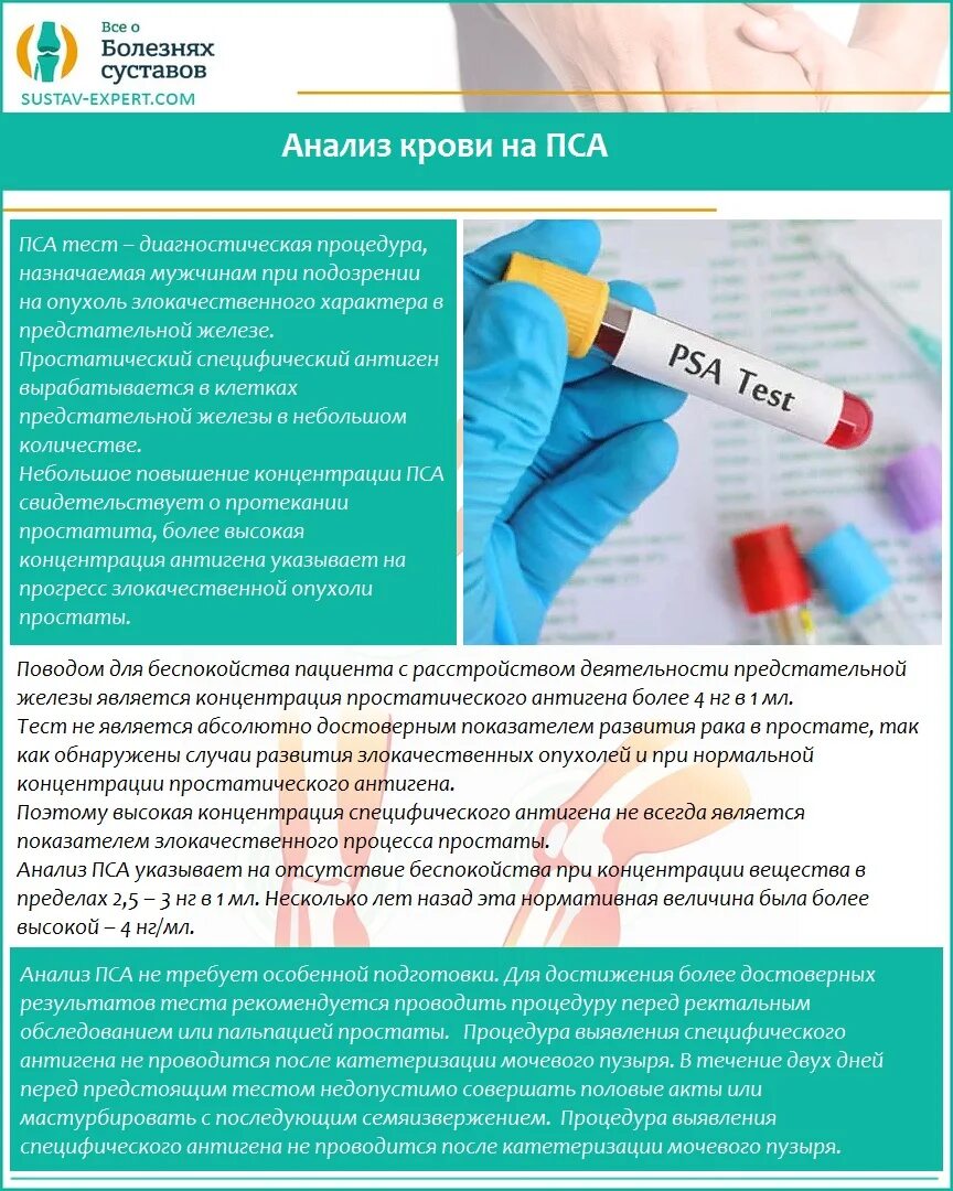 Анализ крови на простатспецифический антиген. Пса анализ. Анализ крови на пса. Исследование крови на пса что это такое.