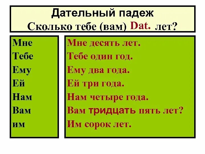 Сколько было лет десять. Дательный падеж. Дательный падеж упражнения. Падежи дательный падеж. Дательный падеж в русском языке.