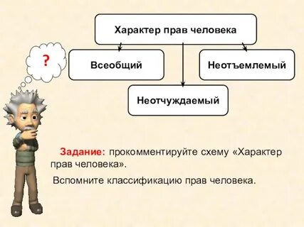 Характер полномочий