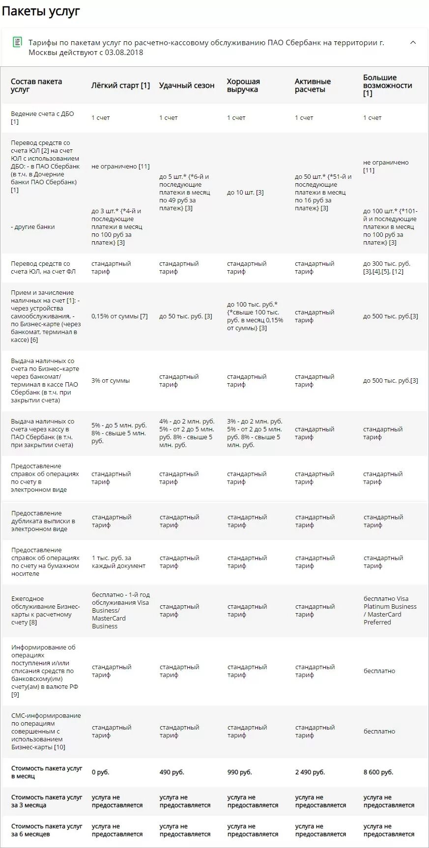 Сбербанк тарифы полный. Сбербанк тарифы для ИП легкий старт. Тарифы Сбербанка РКО юридических лиц тарифы. Тарифы Сбербанка. Тариф Сбербанка хорошая выручка для юридических лиц.