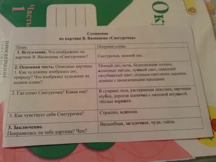 План по картине васнецова снегурочка 3 класс