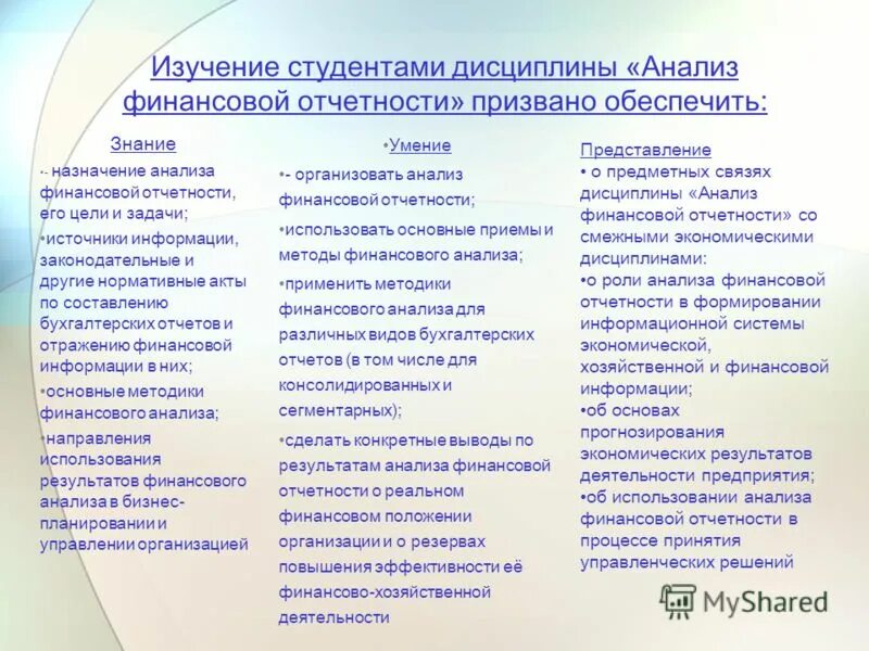 Студенты изучают экономическую литературу это пример. Введение специальность экономика бухучет. Методы познания исследования экономических явлений. Студенты изучают экономическую литературу это пример. Образование в сша презентация.